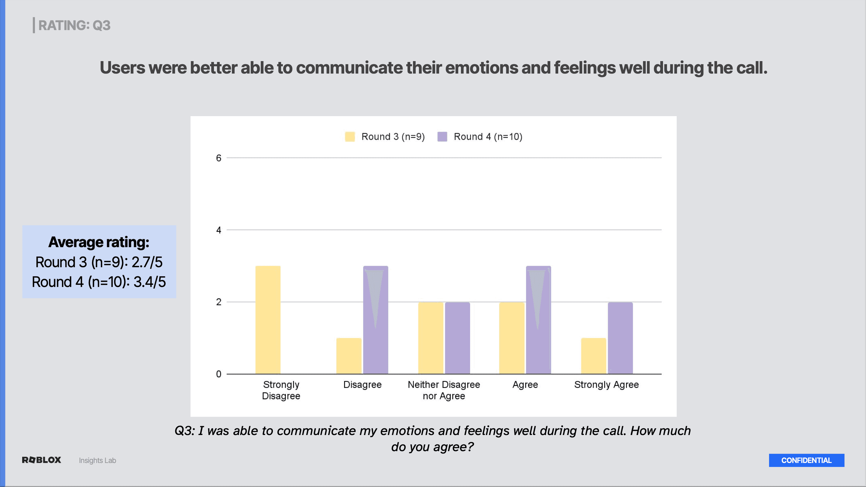 Survey results