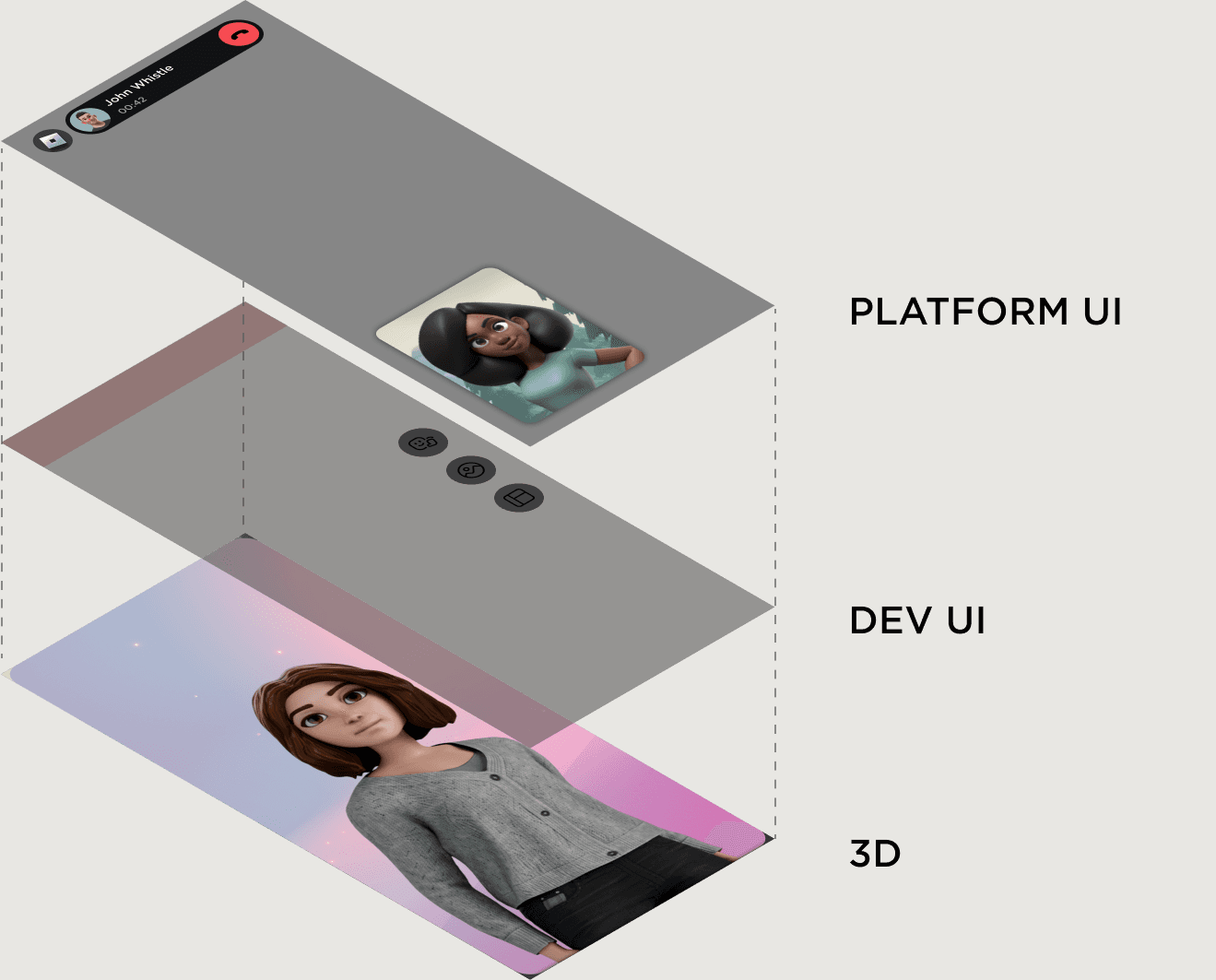 No UI zones diagram